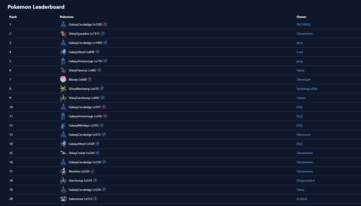 Ranked Progress thumbnail