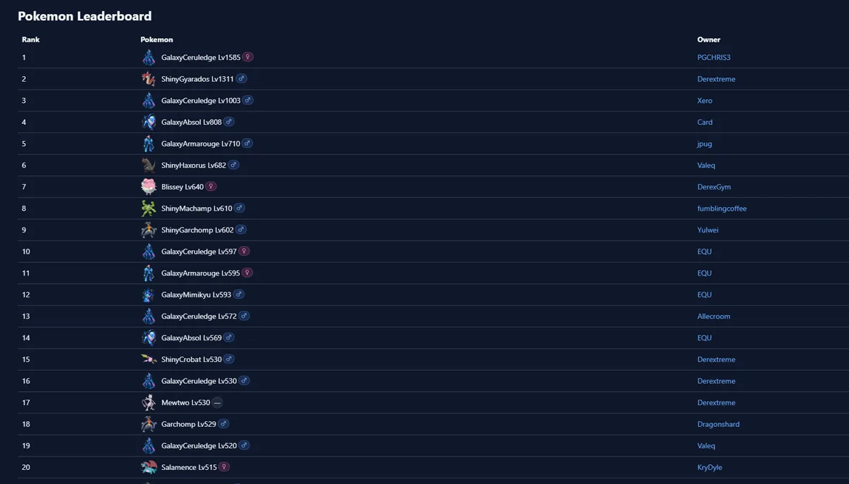 Ranked Progress thumbnail